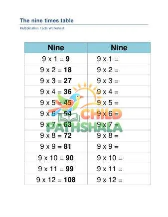 Preview of Nine Times Table