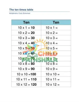 Preview of Ten Times Table