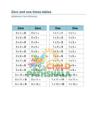 Preview of Times Tables A