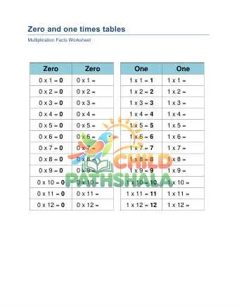 Preview of Times Tables