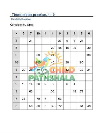 Preview of Times Tables 10 Hints