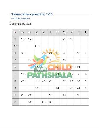 Times Tables 10 Hints C