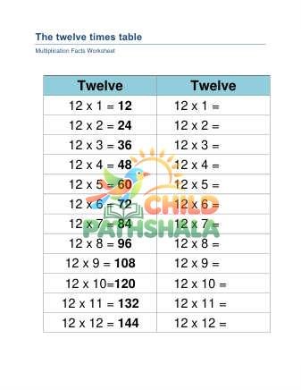 Twelve Times Table A