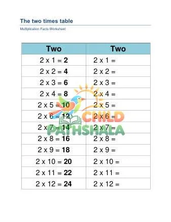 Preview of Two Times Table