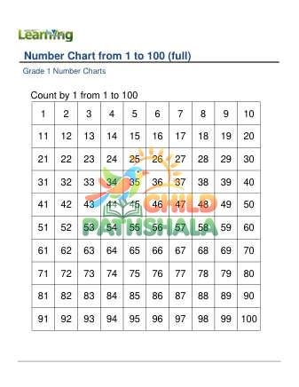 Preview of Number Chart 1 100 Full