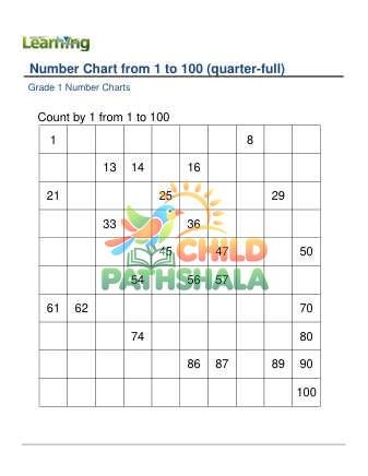 Preview of Number Chart 1 100 Quarter Full B