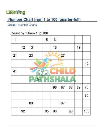 Preview of Number Chart 1 100 Quarter Full C