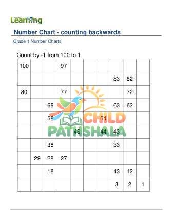 Number Chart Counting Backwards A