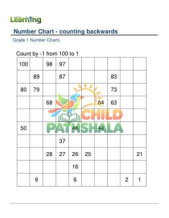 Number Chart Counting Backwards B