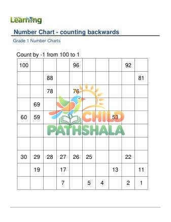 Number Chart Counting Backwards C Worksheet for Grade 1