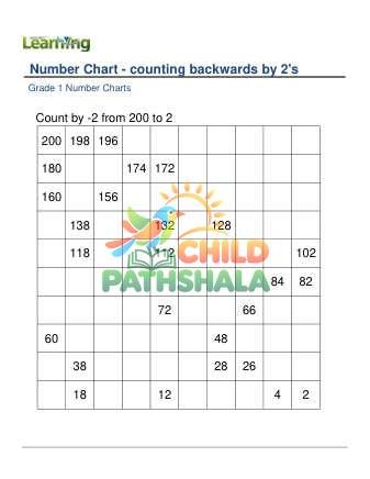 Preview of Number Chart Counting Backwards By 2s A