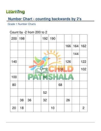 Preview of Number Chart Counting Backwards By 2s B