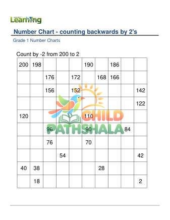 Preview of Number Chart Counting Backwards By 2s C