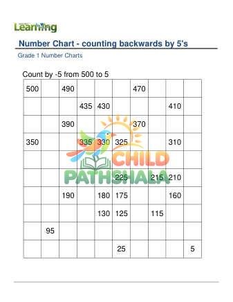 Preview of Number Chart Counting Backwards By 5s A
