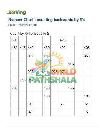 Preview of Number Chart Counting Backwards By 5s B