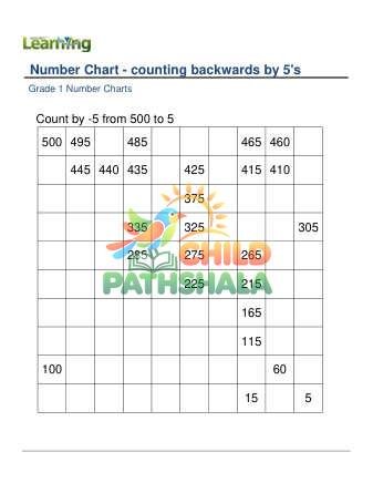 Preview of Number Chart Counting Backwards By 5s C