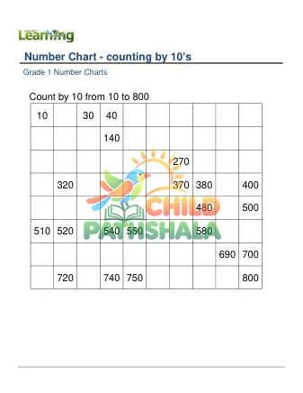 Preview of Number Chart Counting By 10s