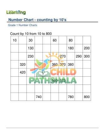 Preview of Number Chart Counting By 10s B
