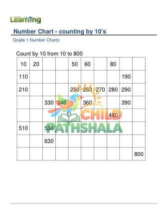 Preview of Number Chart Counting By 10s C