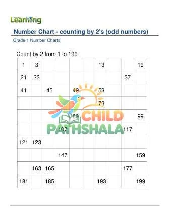Preview of Number Chart Counting By 2s Odd