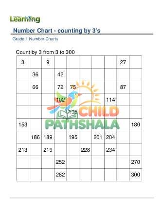 Number Chart Counting By 3s A