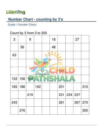 Number Chart Counting By 3s C Worksheet for Grade 1
