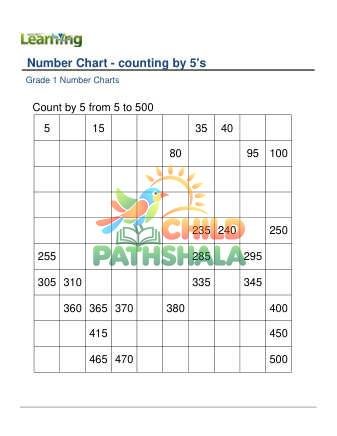 Number Chart Counting By 5s B Worksheet for Grade 1