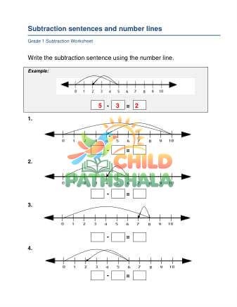 Preview of Number Line Subtraction