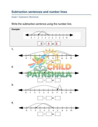 Preview of Number Line Subtraction