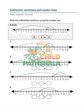 Preview of Number Line Subtraction