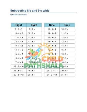 Preview of Subtracting 8s 9s