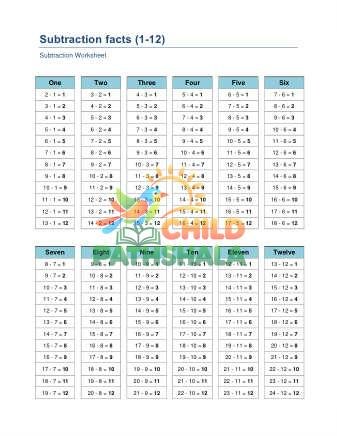 Subtraction Facts Summary E