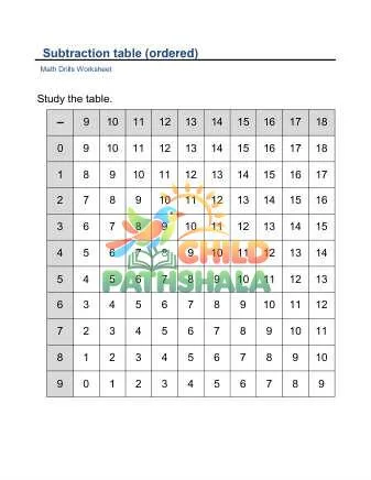 Preview of Subtraction Table Ordered