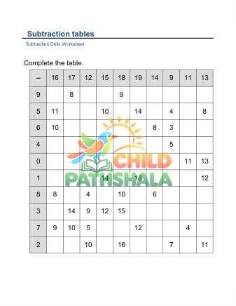 Subtraction Table Practice B Worksheet for Grade 1