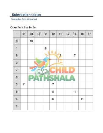 Subtraction Table Practice D