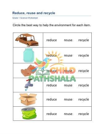 Preview of Reduce Reuse Recycle A Part 1