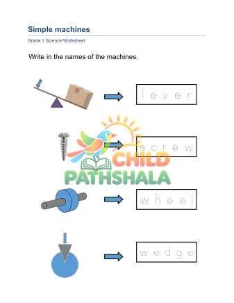 Preview of Simple Machines Types