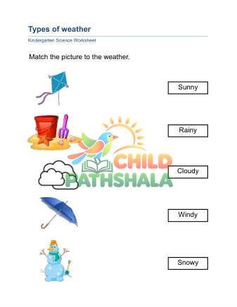 Preview of Types Weather Conditions A