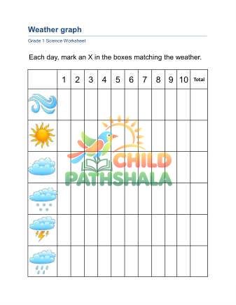 Preview of Weather Weather Graph