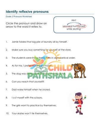 Preview of Grammar Reflexive Pronouns A