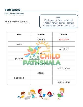 Preview of Grammar Verb Tenses C
