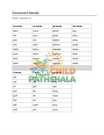Preview of Consonant Blends