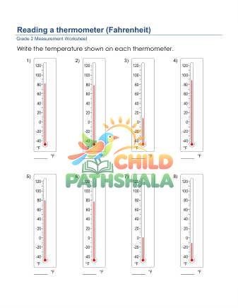 Reading A Thermometer A