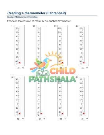 Reading A Thermometer D