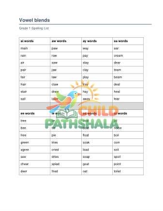 Preview of Vowel Blends