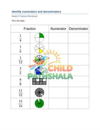 Fractions Numerator A 1 Worksheet for Grade 2