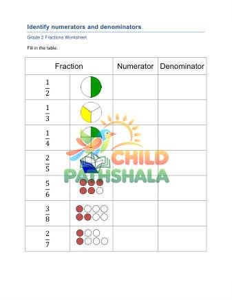 Fractions Numerator A