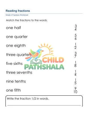 Preview of Fractions Reading