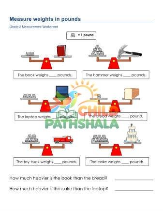 Measurement Weight Pounds A