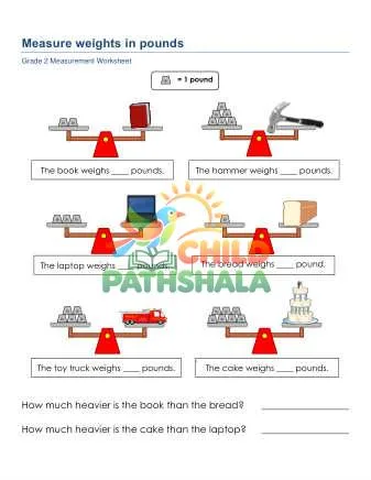 Preview of Measurement Weight Pounds